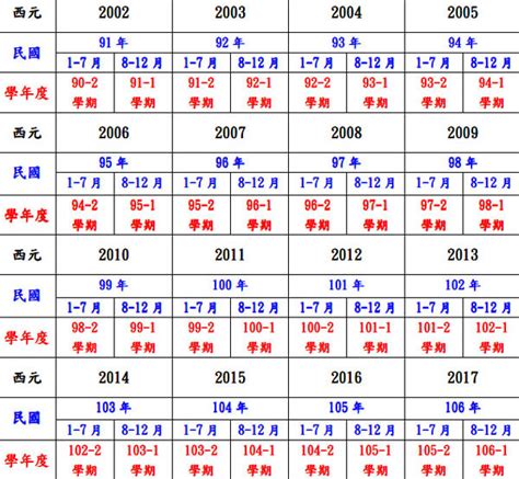 92年生效|十二生肖年份對照表 (西元、民國)